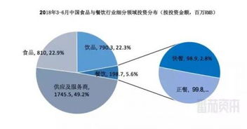 每月近10亿资本,杀入餐饮业搅局