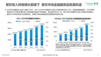 2017中国餐饮市场金融服务专题分析