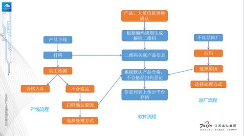 工业互联网标识解析案例集之富仁物联