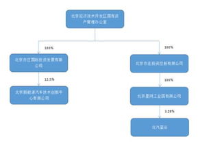 7 24小时财经要闻滚动