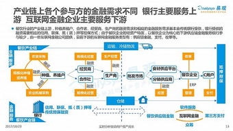 2017中国餐饮市场金融服务专题分析