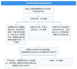 流程图