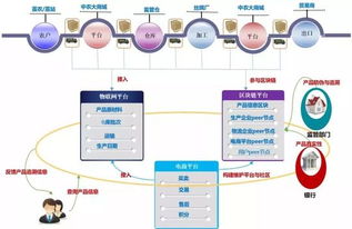 中农网要用区块链解决千亿茧丝产业难题