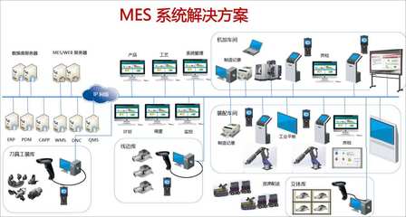 MES系统软件对车间可视化的五大作用
