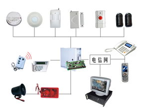 供应信息 上海函朗电子科技